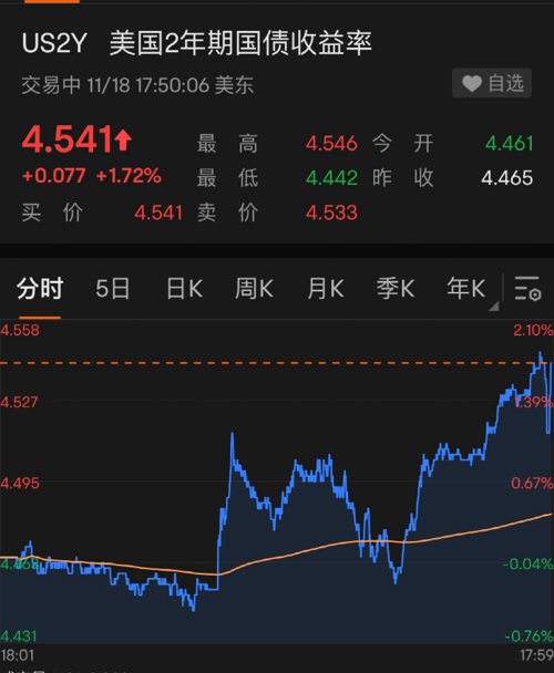 原油大跌会有新低吗,汽车原油大跌