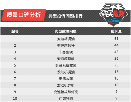 专门卖二手车长安逸动,2-3万长安逸动二手车