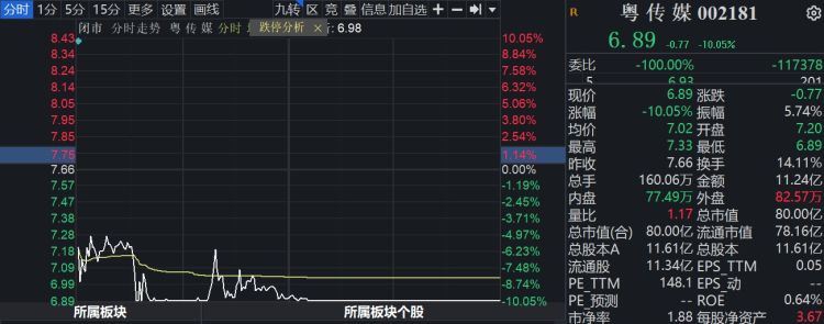 连板股跌停后续,六连板后跌停是出货吗