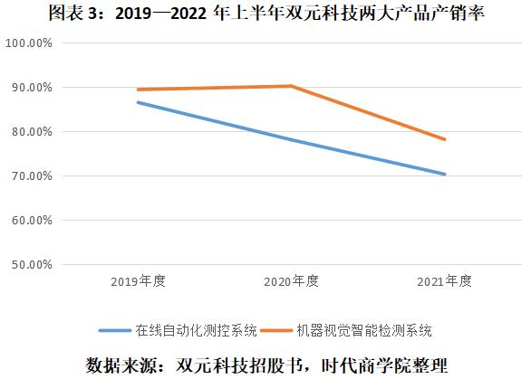 双元科技年报,双元科技