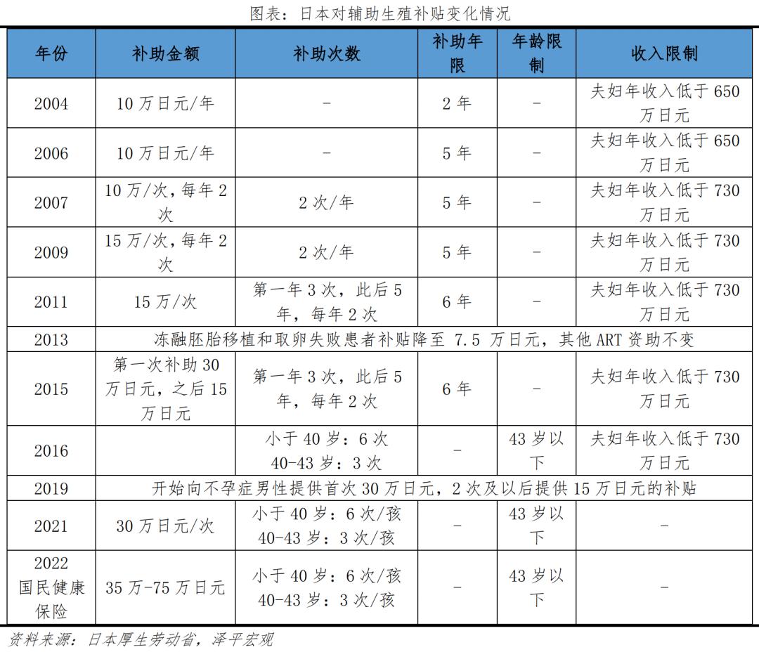 国际医学辅助生殖怎么样,国际辅助生殖
