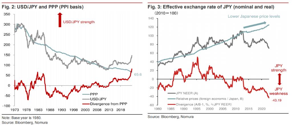 投行看好农业板块,野村证券上调美元预期