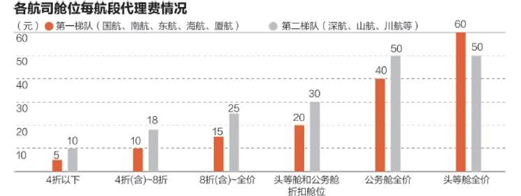 东航在线机票代理,东航代理加价飞机票