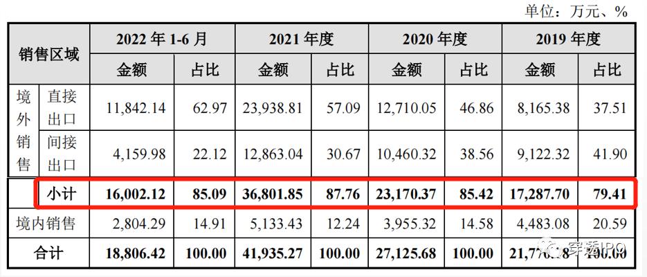 贝普医疗剪断“输血管”,张洪杰拿股权补偿表妹