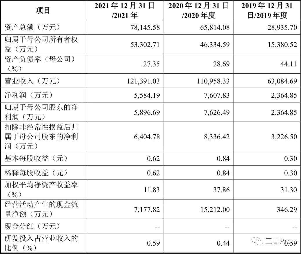 麻六记背后的代工厂:年营收超10亿,还给李子柒、三只松鼠代工