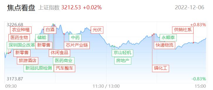 每日收评策略,每日收评视频