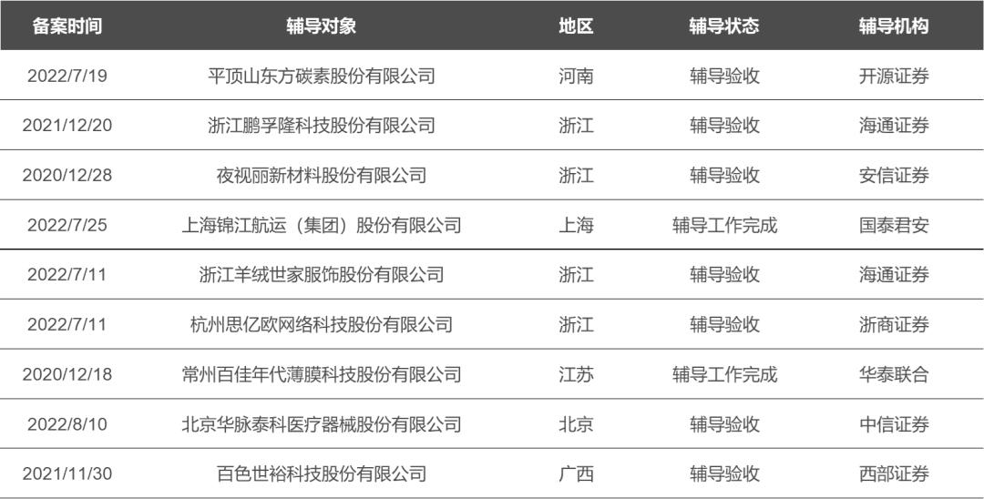 提前知道上市公司消息,提前知道上市公司消息的主力