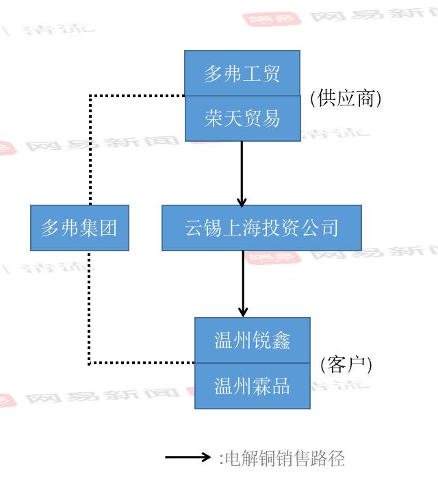 閿﹀窞閾惰鍜屽寮楃殑鍚堜綔,绁炵澶氬紬闆嗗洟