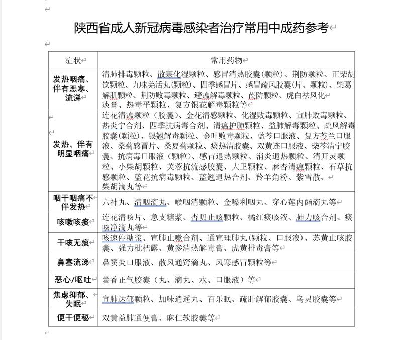 新冠病毒中医治疗新闻发布,新冠病毒发病中医怎么治疗