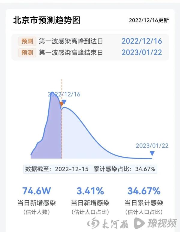 最新全国新冠感染进度表,全国感染进度最新消息公布