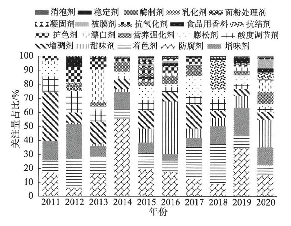 中国食品添加剂为什么这么多,老一辈人对添加剂的误解