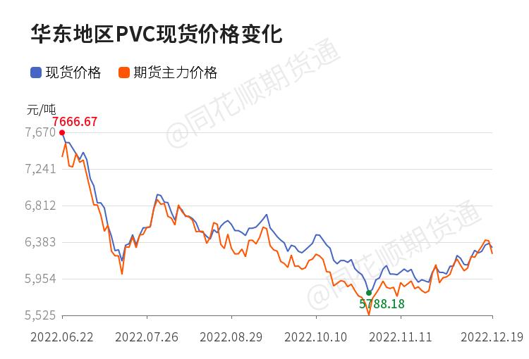 pvc期货盘面继续窄幅震荡,pvc收盘暴跌