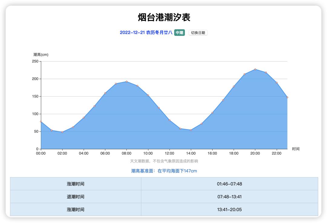 烟台芝罘区今天最新通知,早安烟台头条