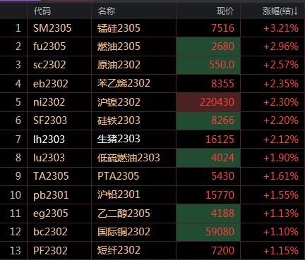 锰硅期货最新操作建议今日,工业硅期货基本面分析