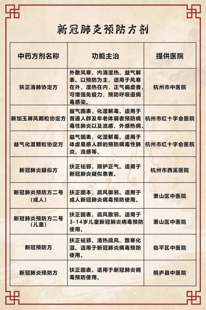 新冠祛风散寒的中成药推荐,祛风散寒扶正固本的中成药有哪些