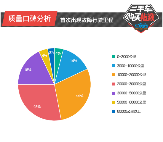 二手车x3蓝色应该便宜多少,宝马x3二手车哪年值得入手