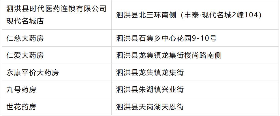 扩散!宿迁这些地方免费赠药!领取攻略在此→