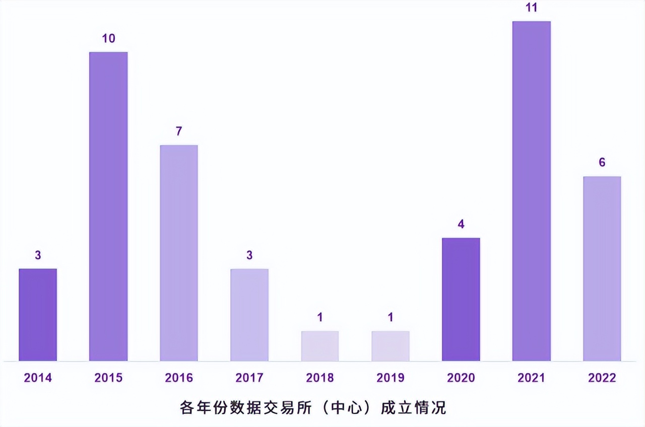 鏖战数交所：超级风口落地，城市群逐鹿“第五要素”|钛媒体·封面