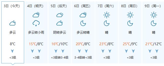 下周桂北冷空气预报,广西桂北冷空气预报