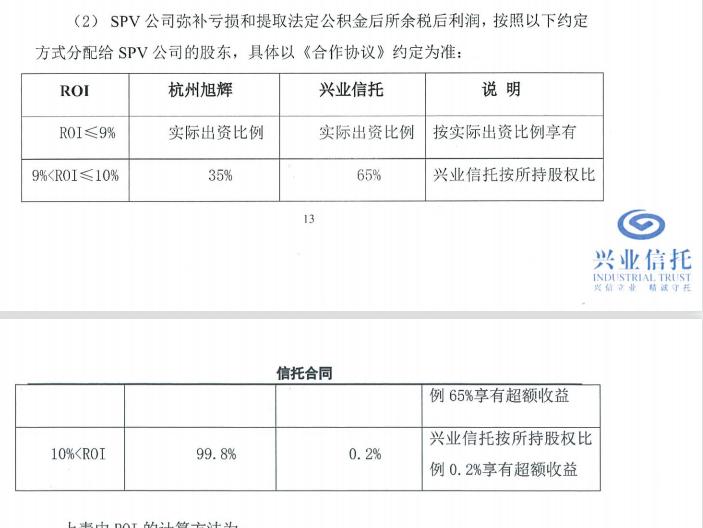 兴业信托到期后几天兑付,兴业信托投资款迟迟不到位