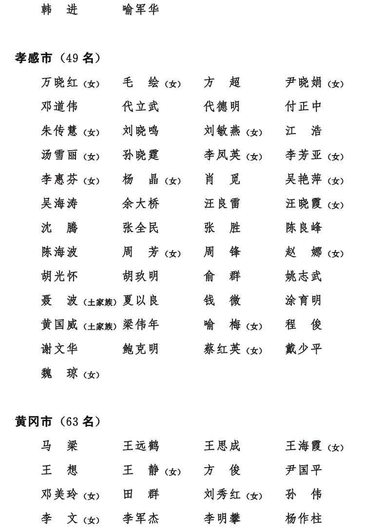 湖北省第十四届人民代表大会,湖北省第十四届人大代表时间
