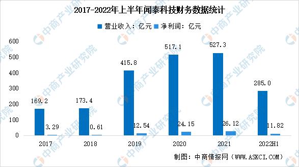 半导体行业2023年市场行情,展望2023年半导体行业8大趋势