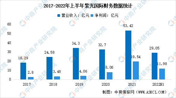 半导体行业2023年市场行情,展望2023年半导体行业8大趋势