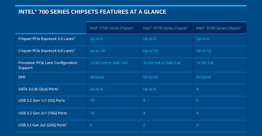 英特尔i713700k核显性能,英特尔13代超高性能酷睿i7