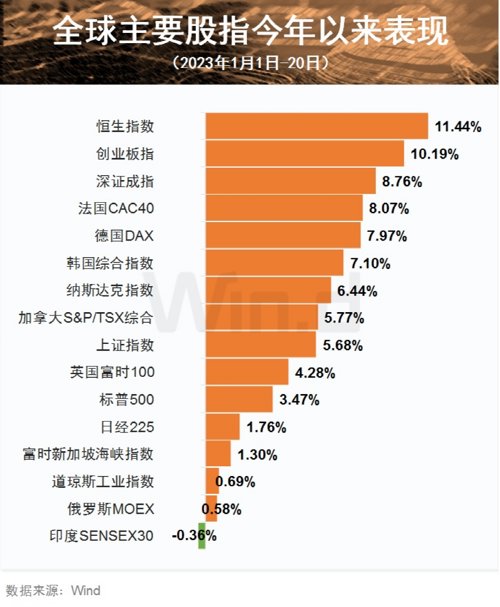 多国政要发声！该国陆军总司令被撤职，基金经理忙调仓，全球兔年市场如何演绎？