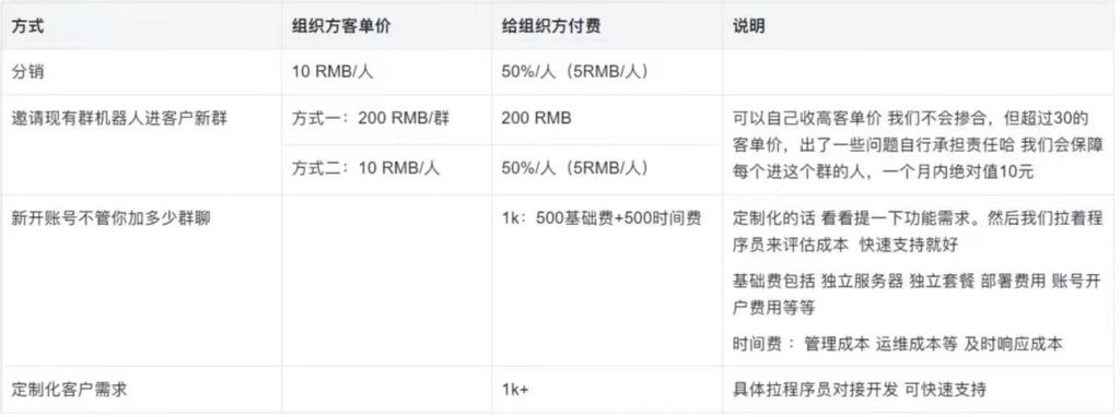 *底卧**“ChatGPT会员群”:月付10元体验互动,群主两天入账十余万……