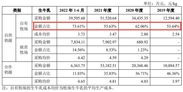 吴晓波认养一头牛代工,吴晓波和认养一头牛的关系