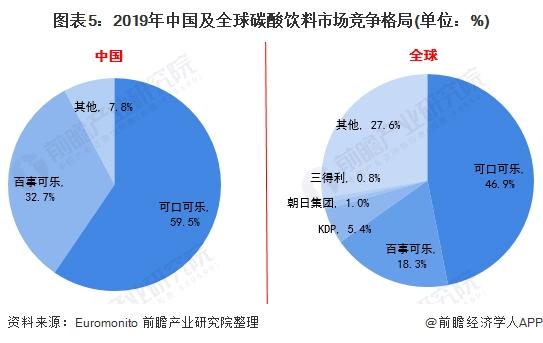 百事可乐的商战逆袭之路,百事可乐超级碗2019