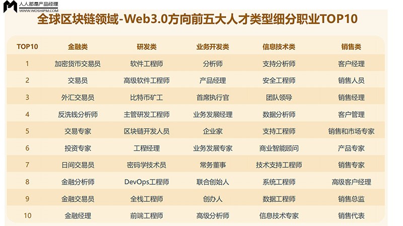 WEB3.0重塑互联网行业的生产要素和生产关系