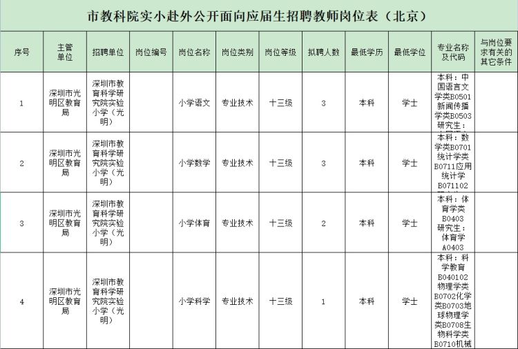 深圳市光明区中小学老师招聘,深圳市光明区教育局招聘