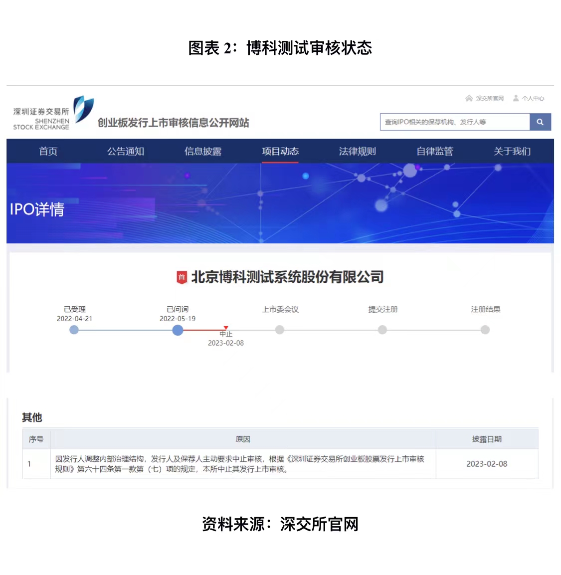 博科测试系统股份有限公司怎么样,博科测试系统股份有限公司靠谱吗