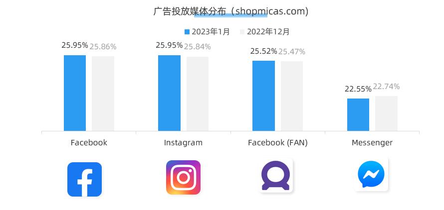 女装出海品牌,2022年中国品牌出海十大优秀案例