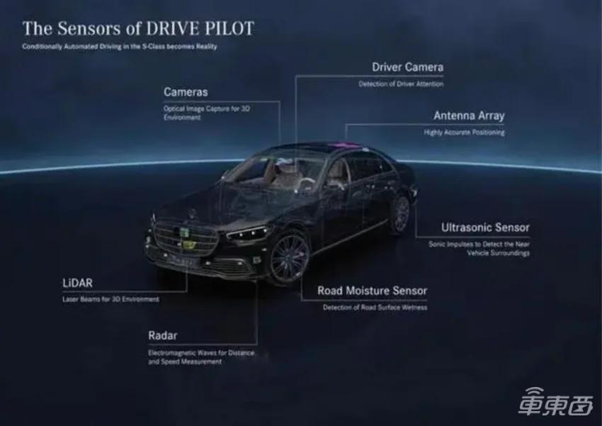 奔驰或将在中国落地L3，已在北京申请测试牌照