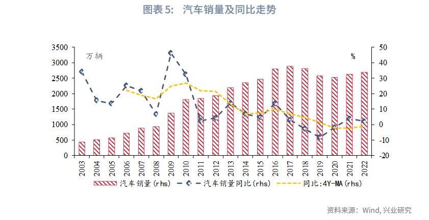 消费恢复情况,消费恢复的最新方案