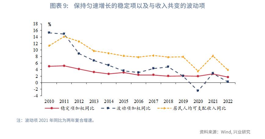 消费恢复情况,消费恢复的最新方案