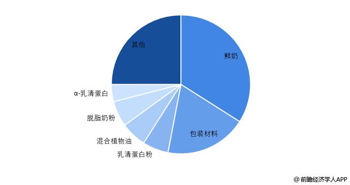 国产奶粉暴利原因,国产奶粉掉价了吗