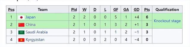 u20亚洲杯越南vs中国最新结果,越南队u20出局