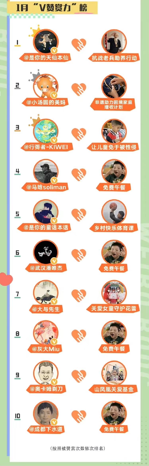 公益报道传播正能量获得大流量,微博发布11月公益简报