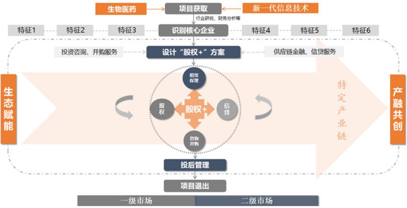 正奇控股跨界“追光”，联想欲缔造产融结合“新样本”？
