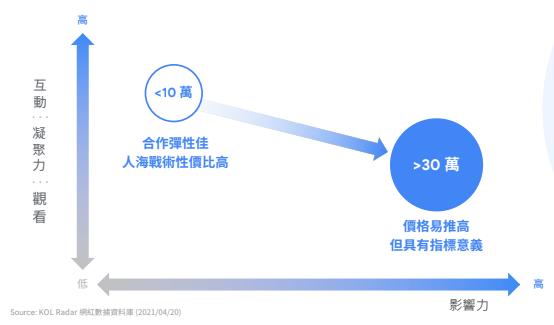 强势霸榜一月，揭秘这款火爆台湾地区游戏的产品、流量秘诀！