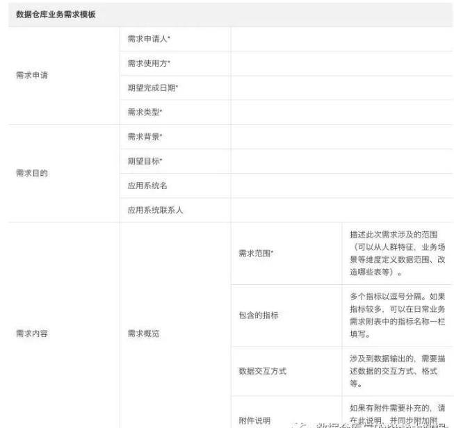 大数据开发学习流程,大数据开发的基本流程