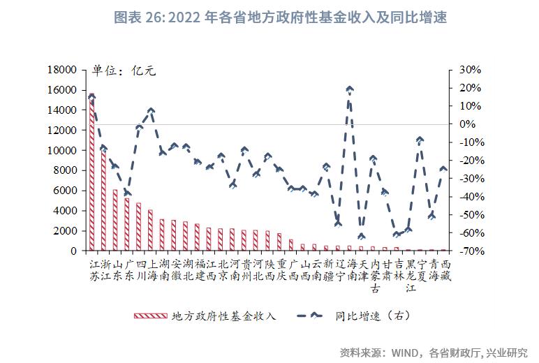 中国经济格局全景解读,中国区域经济改革