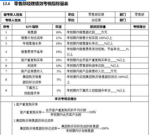 销售人员绩效考核指标标准,绩效考核指标评分标准