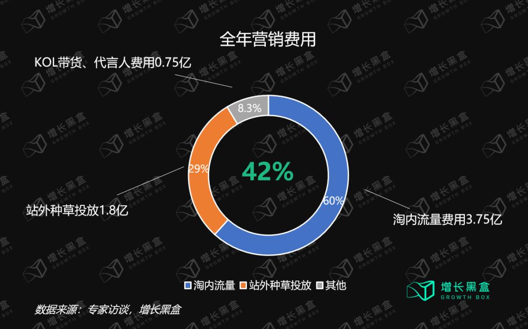 1年实现品牌突围！从UBRAS看小红书内衣赛道爆款玩法