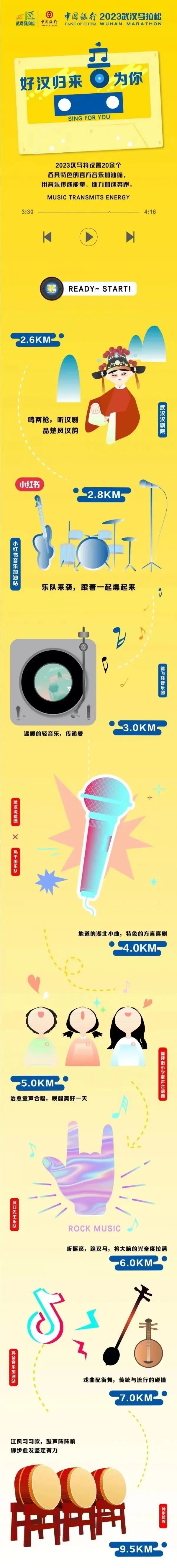 今日汉马现场直播,“汉马”周日鸣枪开赛