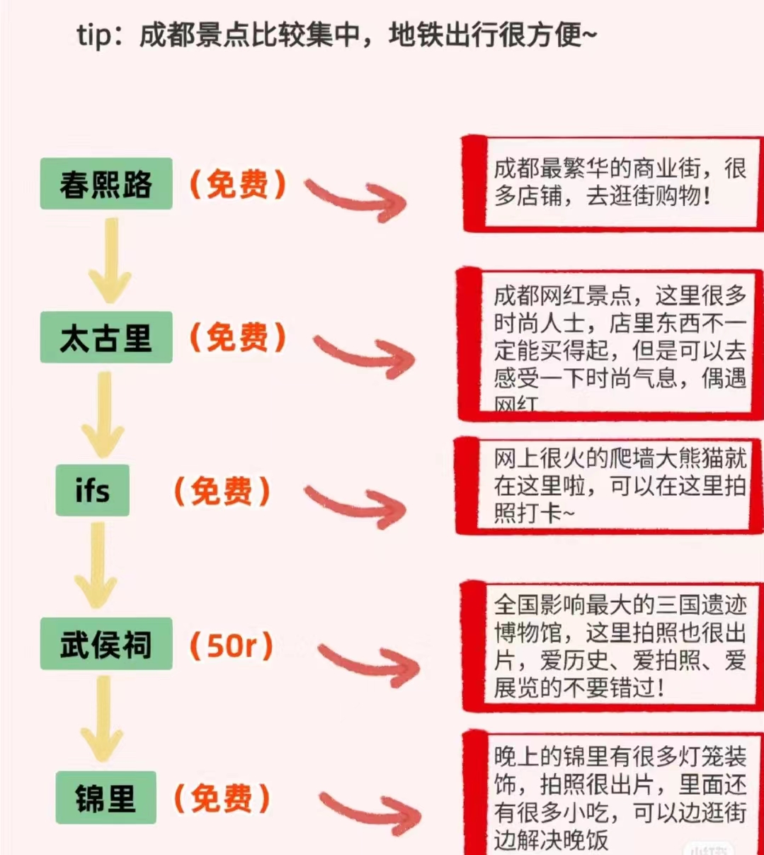 大学生特种兵式旅游问题,大学生特种兵式旅游装备